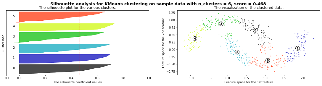 ../_images/NOTES 06.01 - UNSUPERVISED LEARNING - CLUSTERING_25_4.png